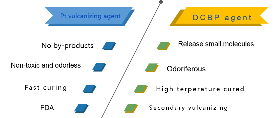 Transparent Food Silicone Rubber LSR Food Silicone For Nipple Kitchen Ware BQ6360