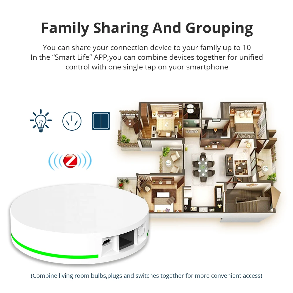 Zemismart Tuya Zigbee Gateway Zigbee Wired Hub with Network Cable Port Wireless Smart Device Smart Life App Control