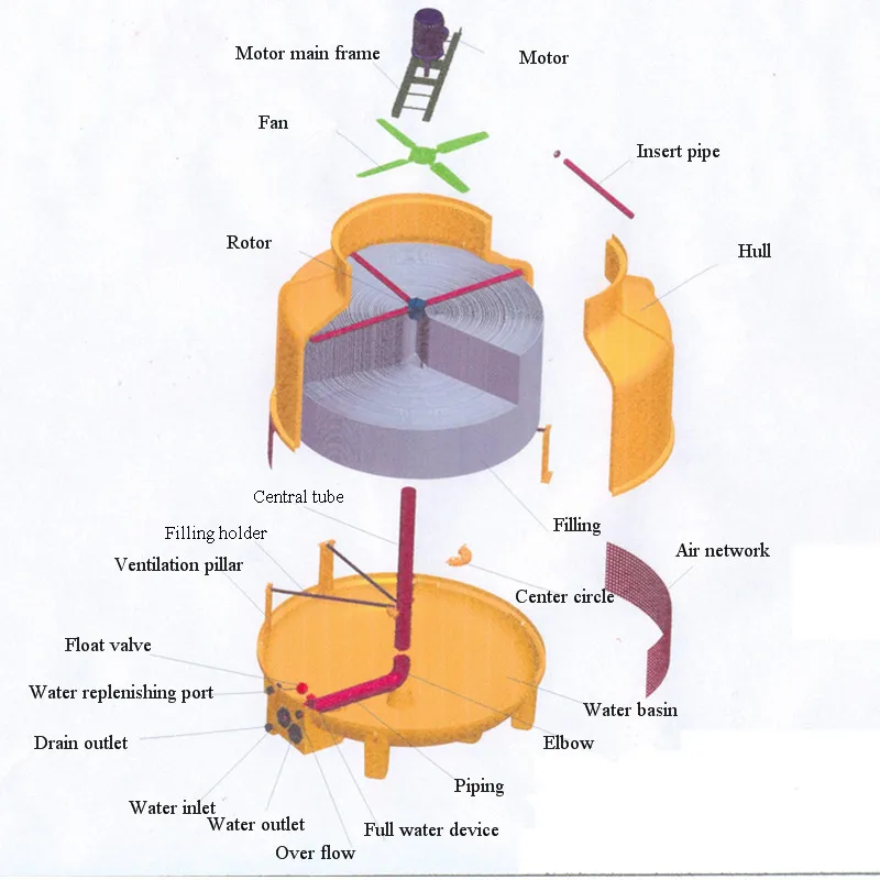 
30T cooling tower professional cooling equipment with Original Germany Siemens motor 