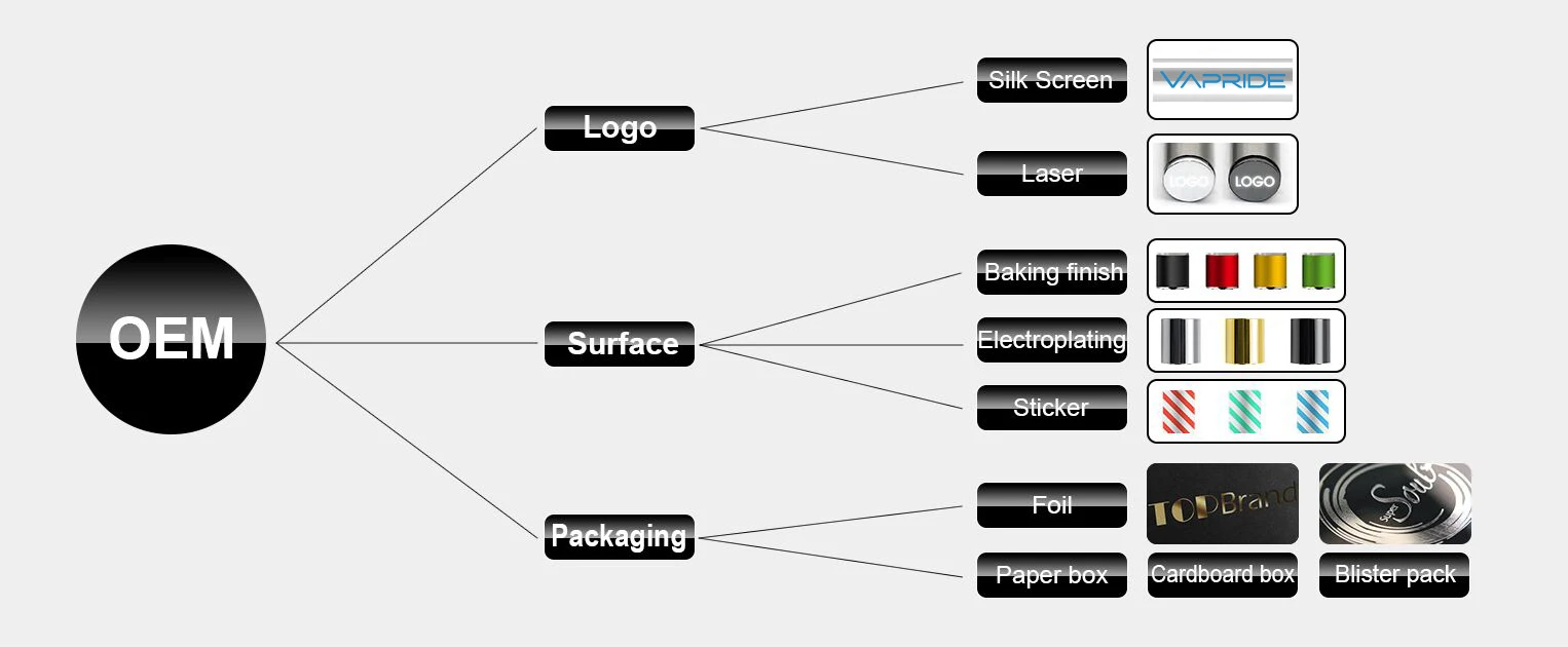 Vape OEM&ODM