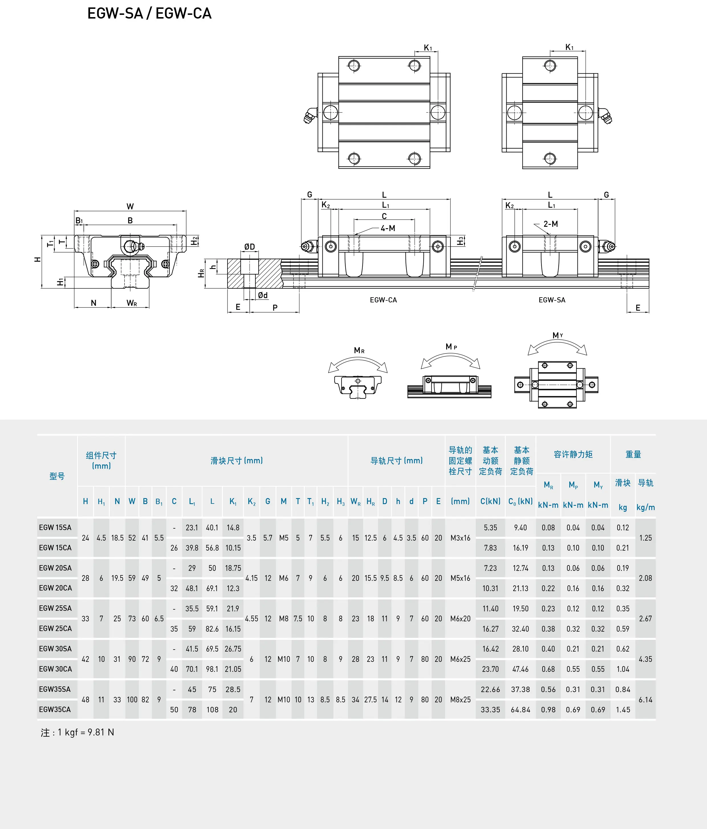 HOT SALE KGT Linear Bearing EGW15/20/25/30/35/45/55 slider cnc rail block linear block 3d printer part CNC Machines