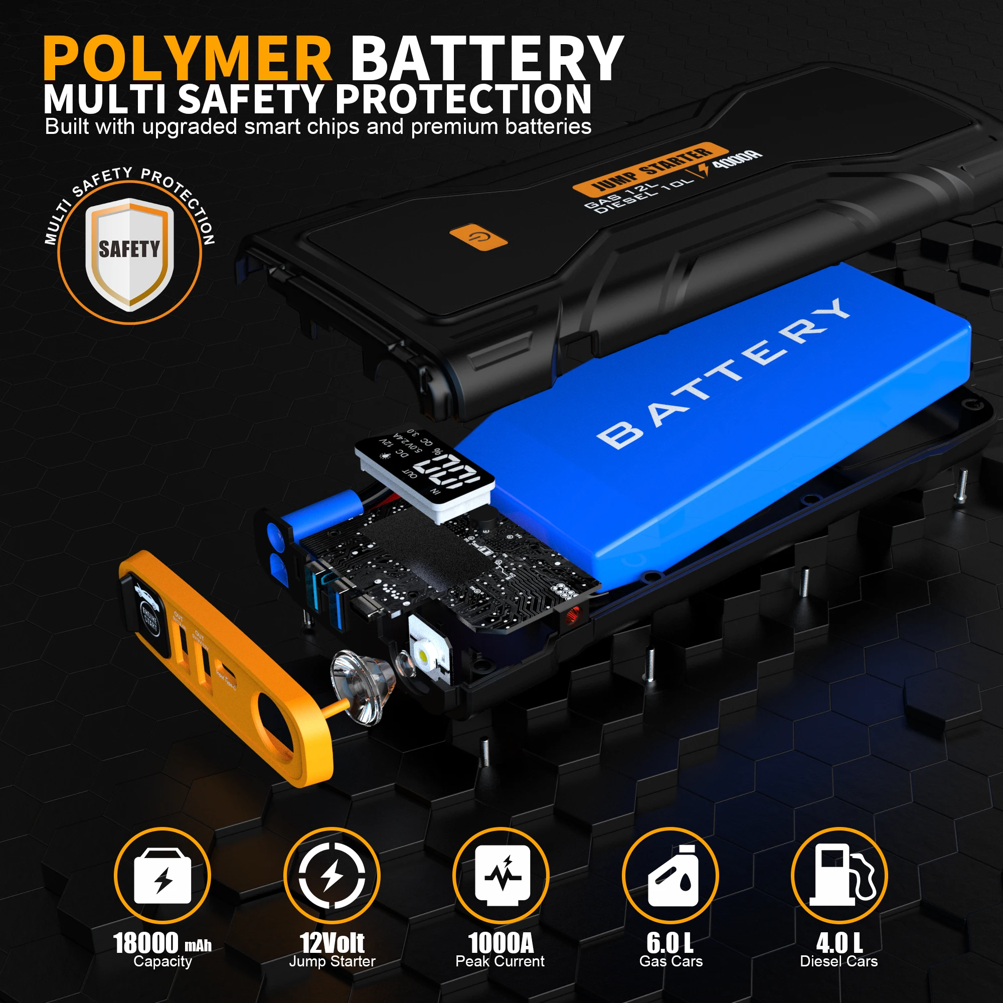 Slim 16000mAh Car Jump Starter with Jumper Cables, 4000A 12V Car Battery Booster Pack for up to 12L Gas & 10L Diesel Engines