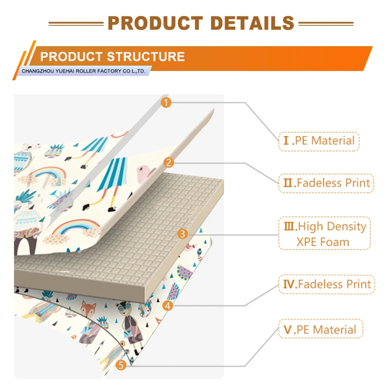 Factory Direct High Quality YUEHAI kids play mat educational Play Mat 180x200mm foam kids play mats