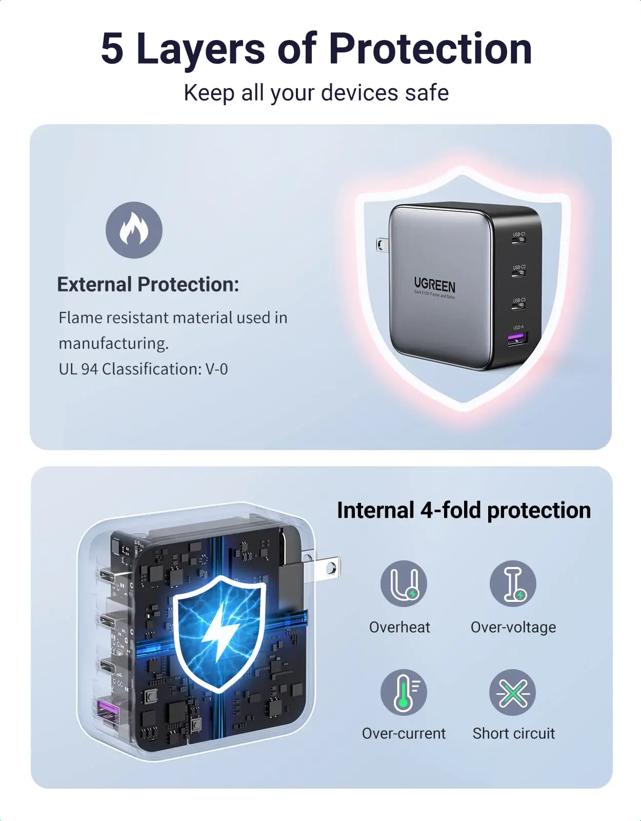 UGREEN 100W USB C Charger, Nexode 4-Port GaN Foldable Compact Wall Charger Power Adapter Compatible with MacBook Pro/Air, pad