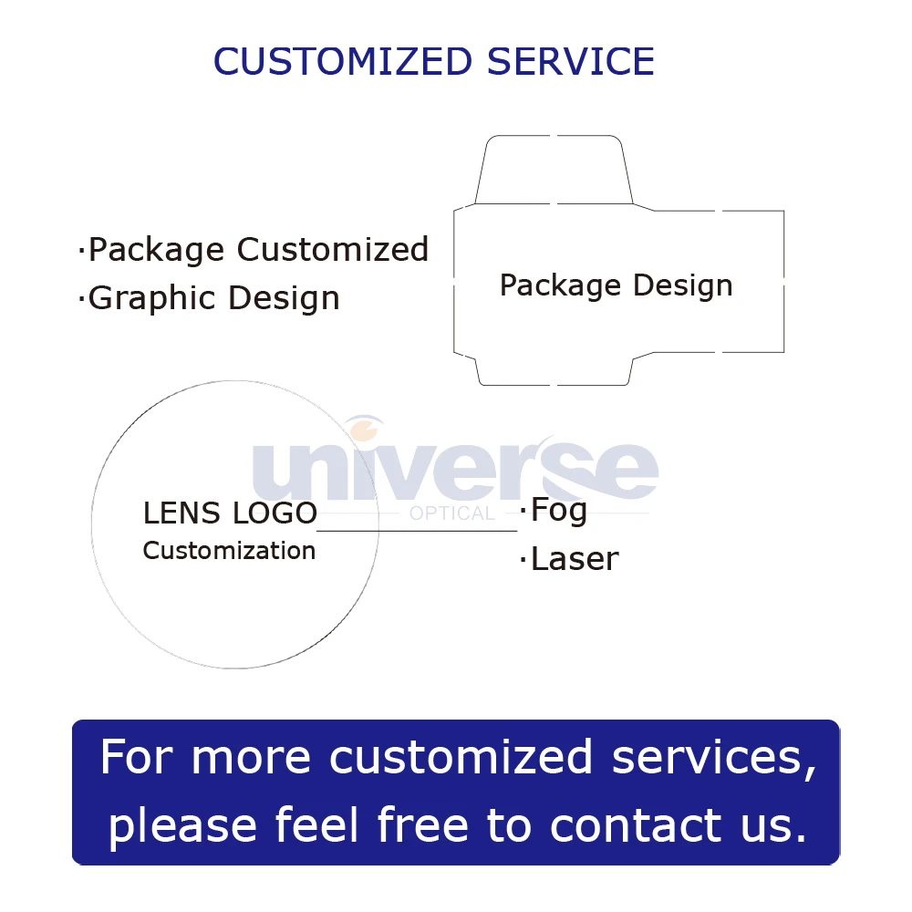 Universe 1.499 Single Vision PPG CR39 Spectacle Lenses Optical Lenses