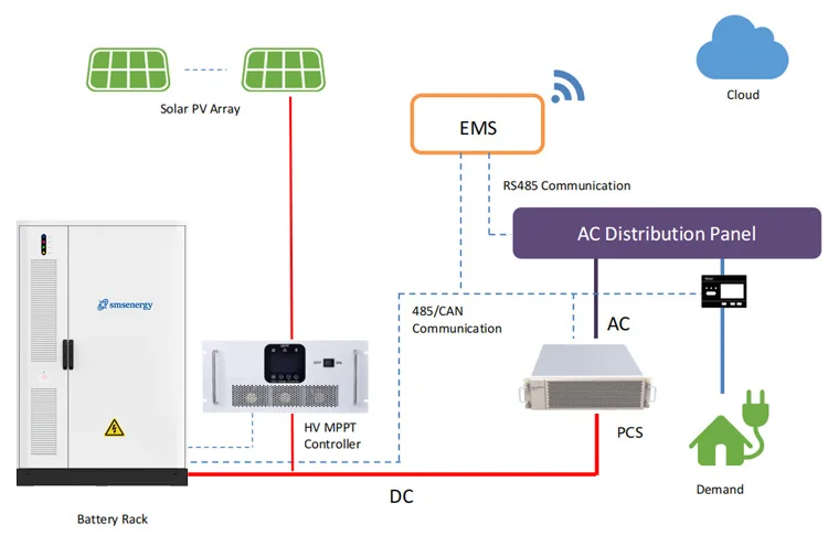 100Kw Industrial Energy Storage Battery 100Kwh 200Kwh 215Kwh For Solar Energy System