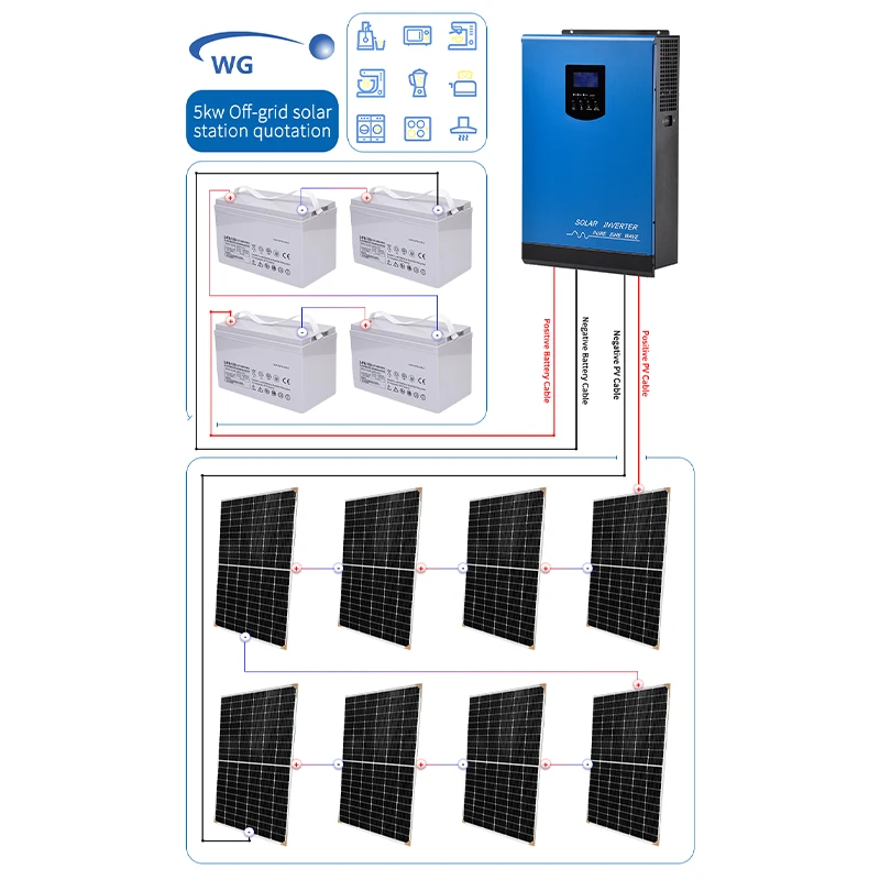 Sun Power System Solar Energy Kit PV Panel Module 3000W Off Grid Power System