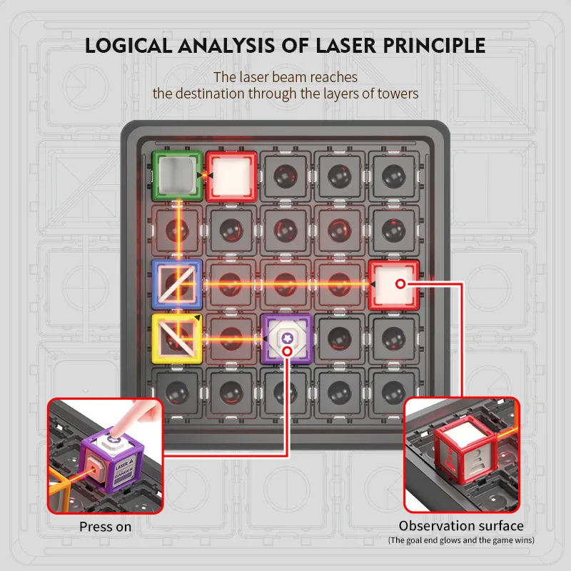 STEM Reflective laser maze trending educational toys for children