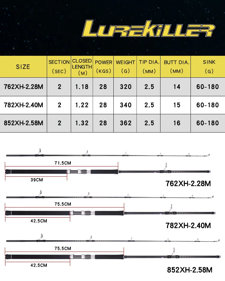 Новые детали Lurekiller Fuji на 2 28 м