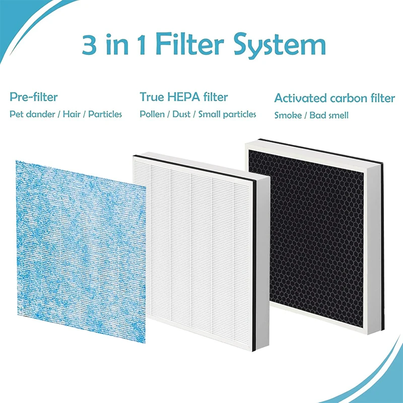 2 Pack Carmerny HEPA & Activated Carbon Filter Replacement Set Compatible With AlorAir CleanShield HEPA 550 Air Scrubber