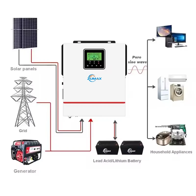 Zumax 1Kw 1.5Kw 12V/24V High Frequency Off Grid Solar Pure Sine Wave Inverter with 40A MPPT For Home Use