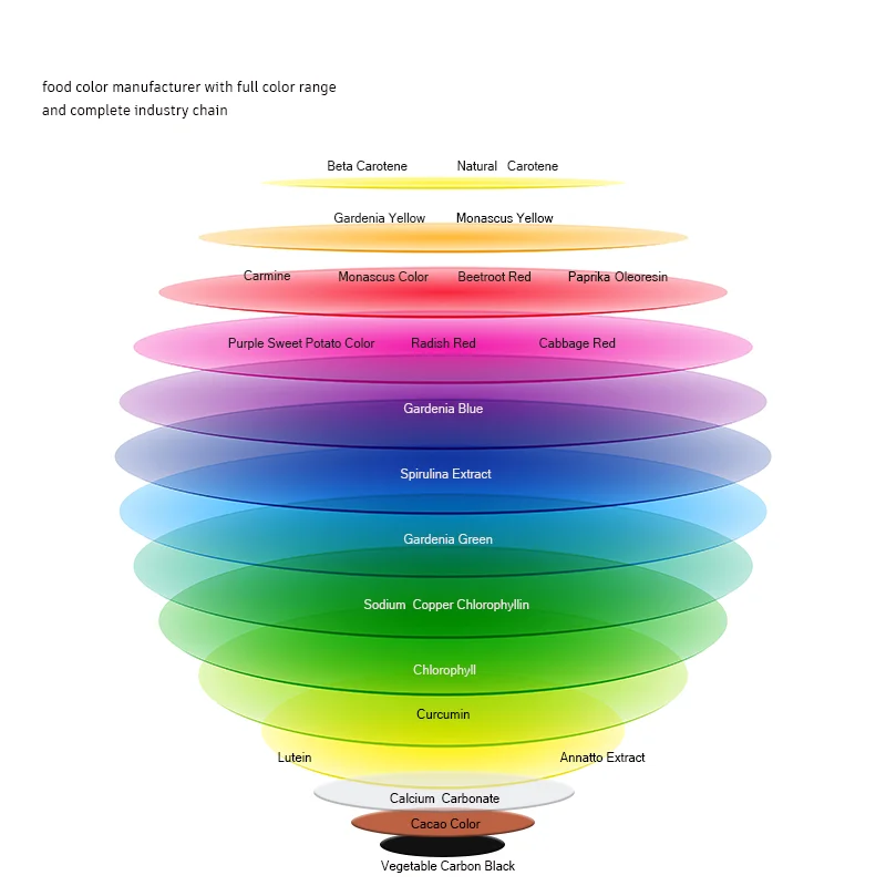 Natural Dunaliella salina source beta carotene liquid and powder beta carotene food color Synthetic fermented palm fruit