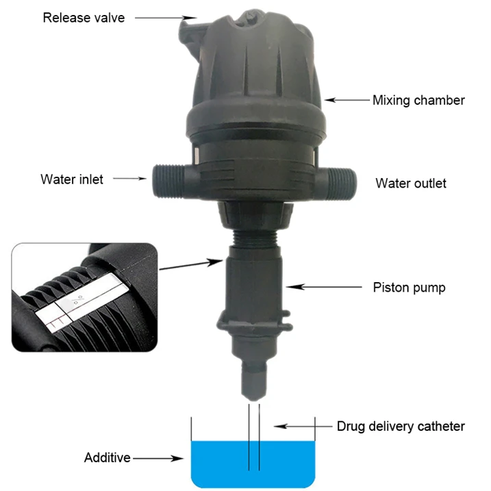 Multifunctional Dosing Pump Factory offering OEM/ODM Multifunctional Dosing Pump for Horticultural Flowers