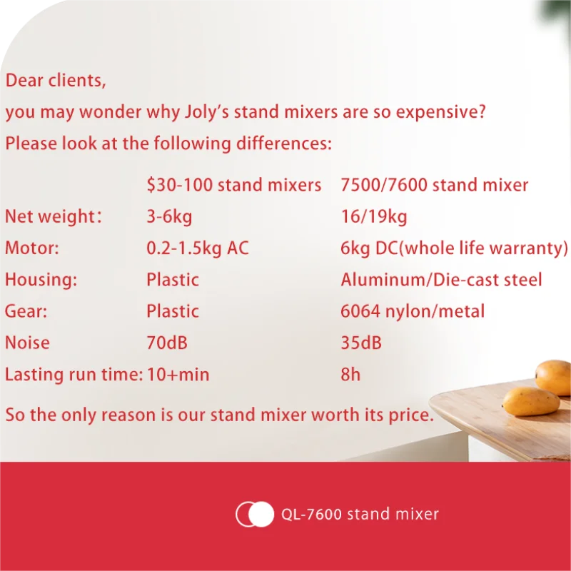 Kitchen Appliance stand mixer accessories Low Price Small boutique baking mixer