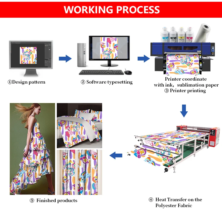 Heat Transfer t Shirt Printing Equipment Best Heat Transfer Machine Swing Away Heat Press