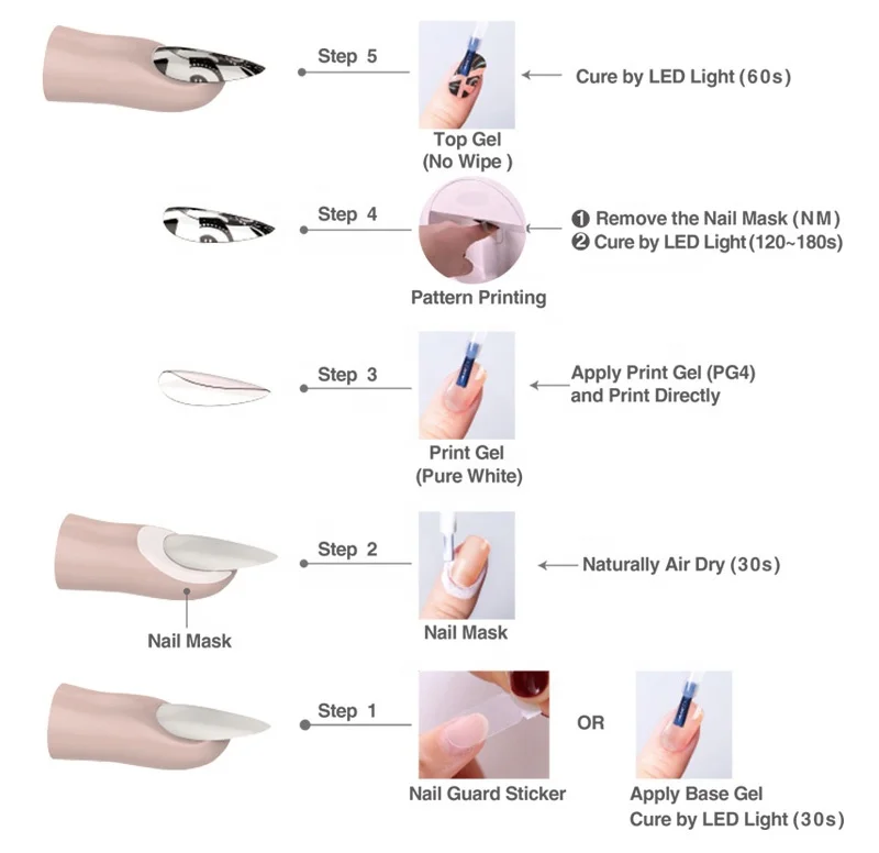 O2nails Portable Smart Nail Printer for DIY Nail Art Design