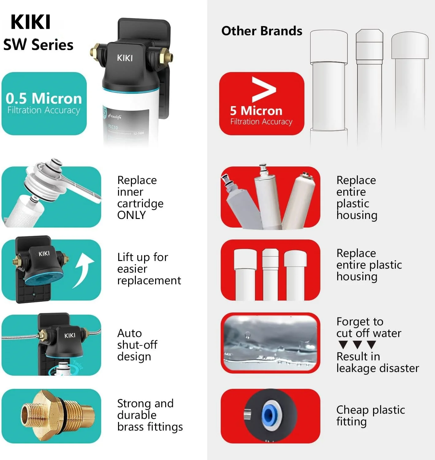 NSF certificated Composite Activated Carbon Water Filter Purifier System for Household Applications