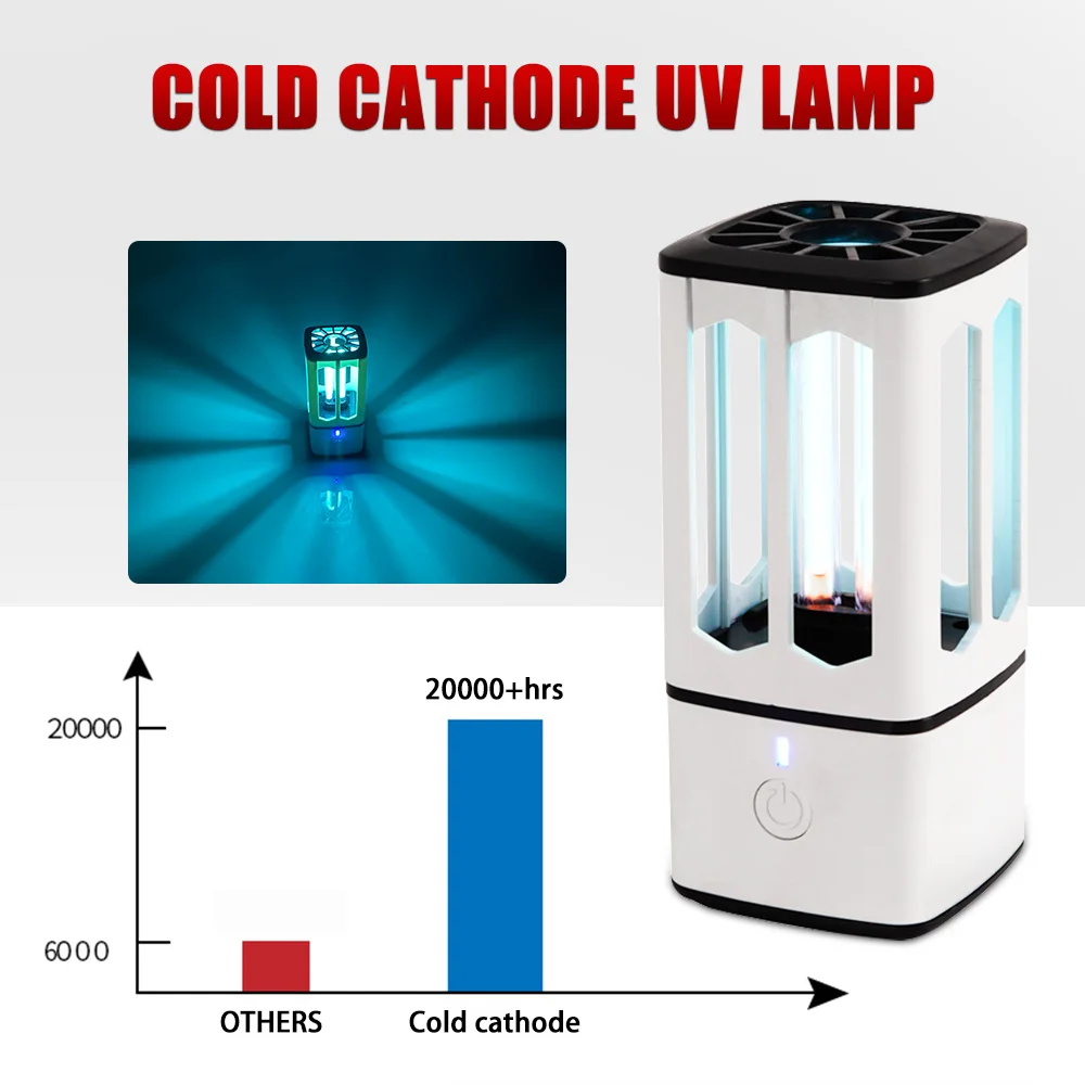 
2020 New UV Light Ultraviolet Ozone Disinfection Sterilizer Germicidal LED UV Lamp 