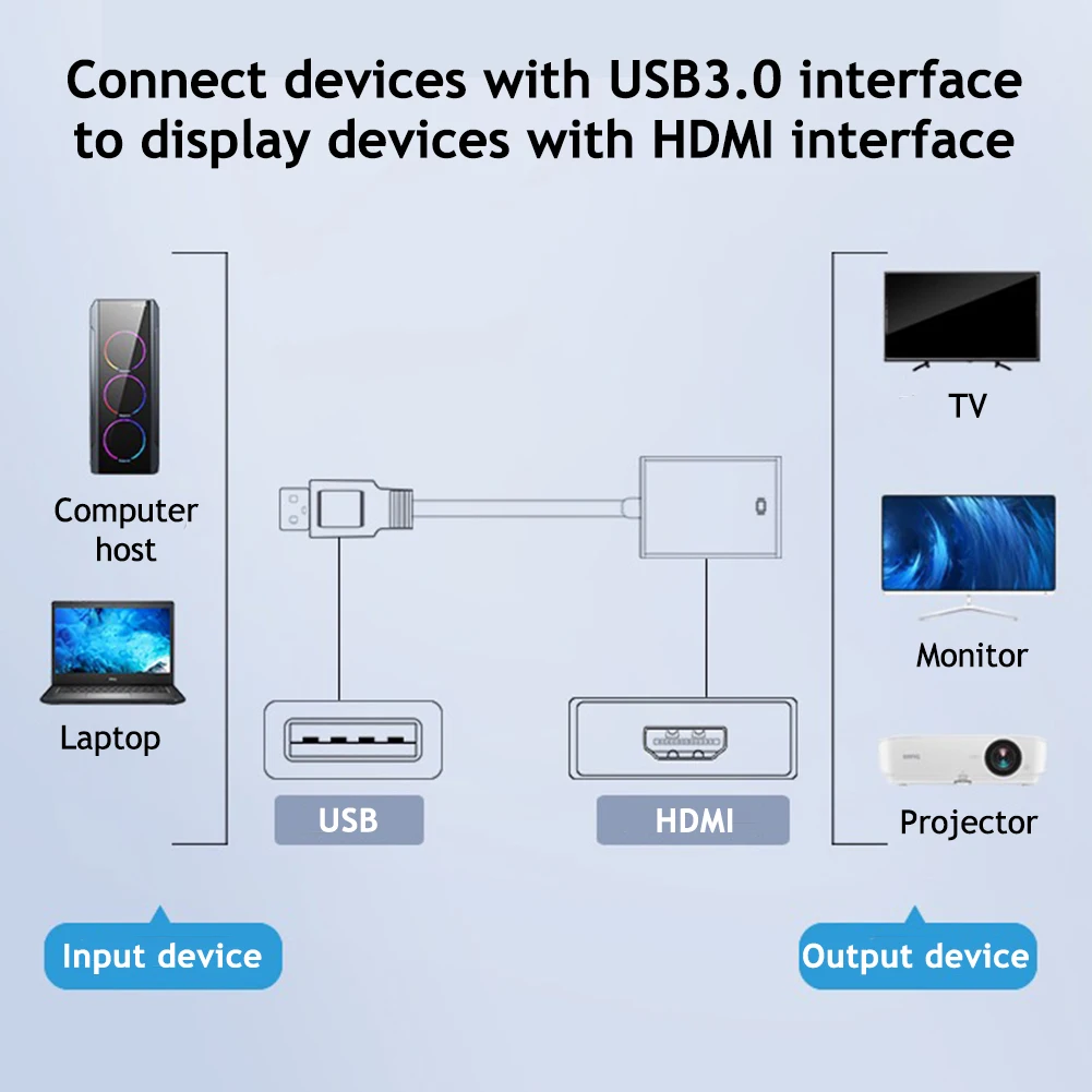 USB to HDTV Adapter USB 3.0 to HD 1080P Video Graphics Cable Converter for Multiple Monitors