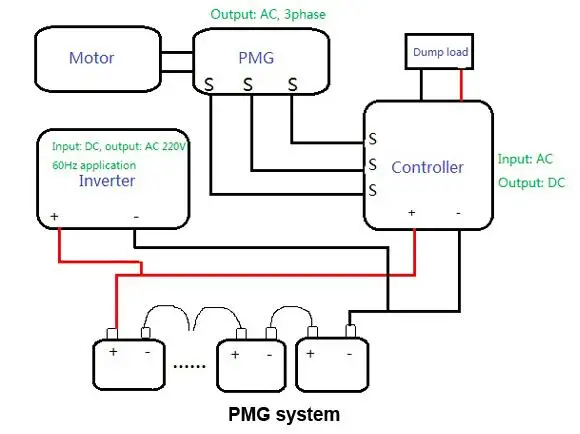 1kw 10kw 20kw low rpm permanent magnet generator magnet permanent generator free energy