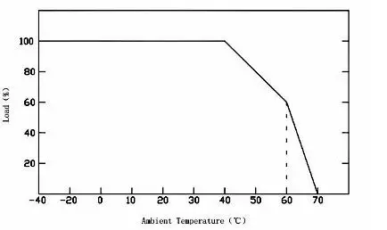 led 30w power supply