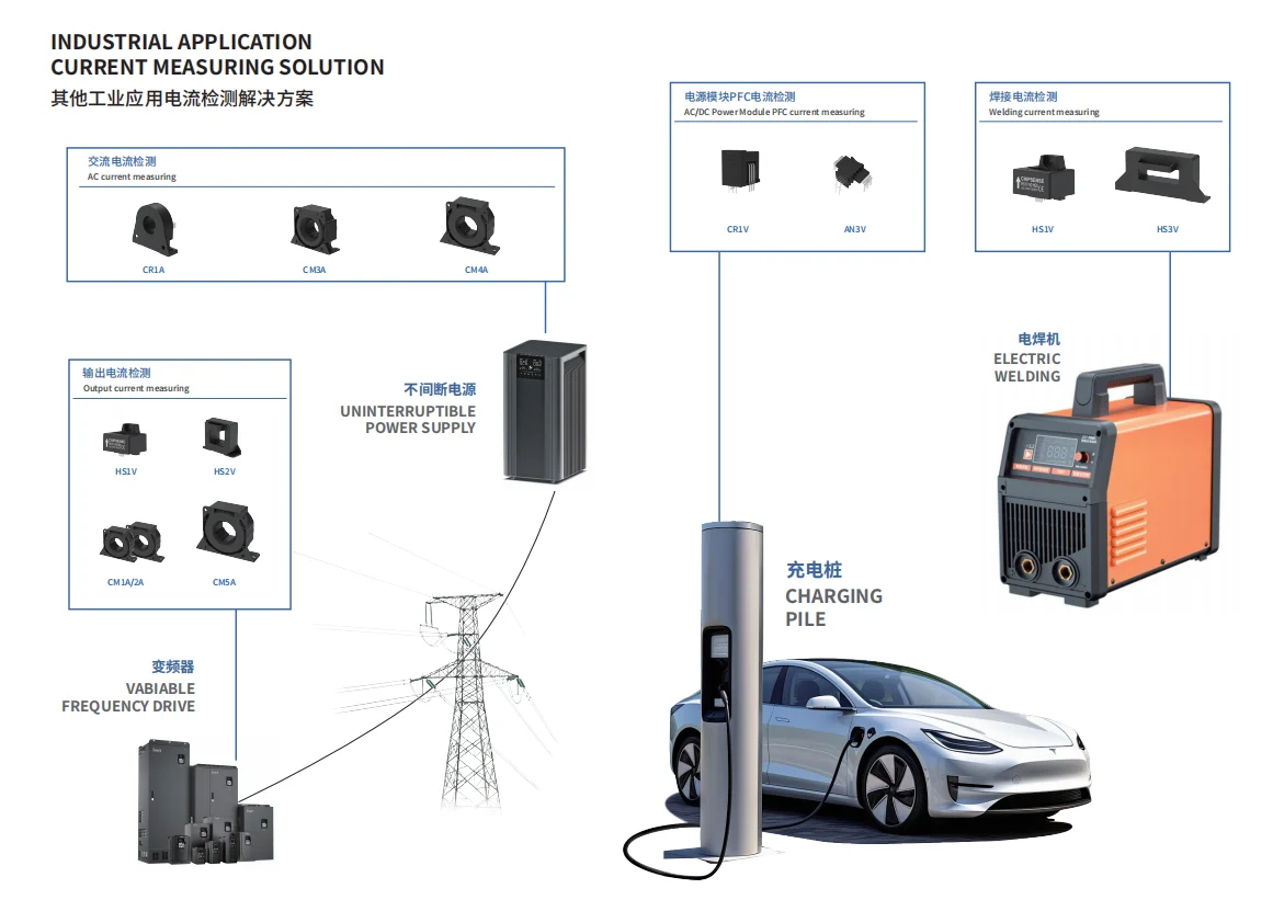CKSR 6 CKSR25 CKSR15 CKSR50 current sensor transformer CR1V PB04 series