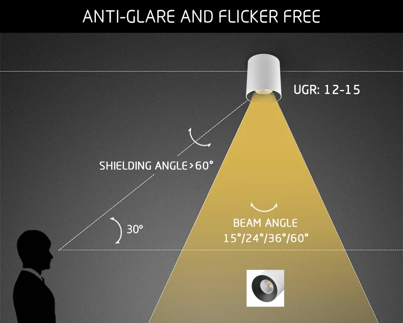 Anti Glare CE/RoHS Ip20 15/24/36/60 beam angle 15W lighting high lumen led surface mount down light