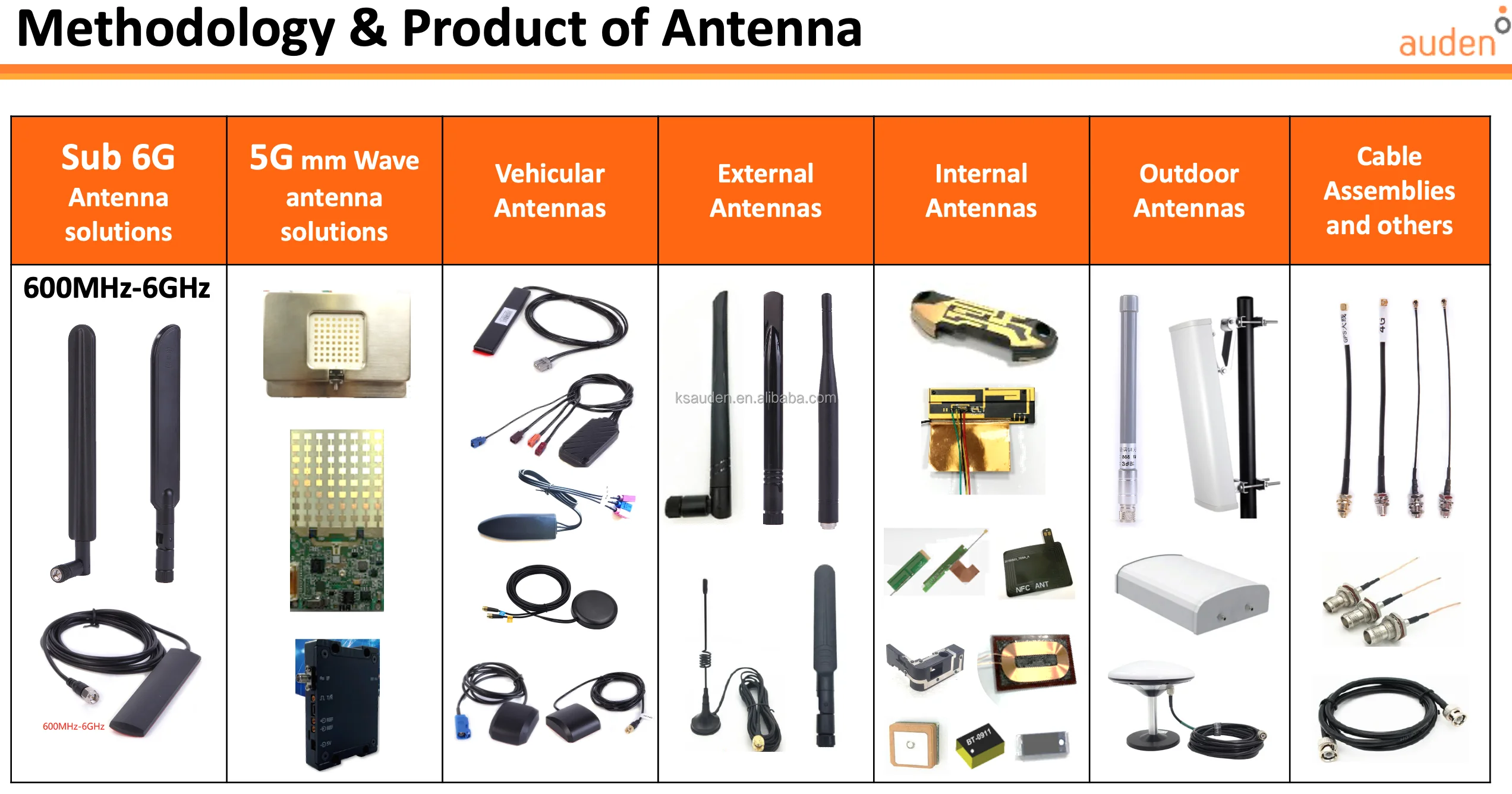 Flat coaxial Cable RPSMA female male to Antenna outdoor Cables door