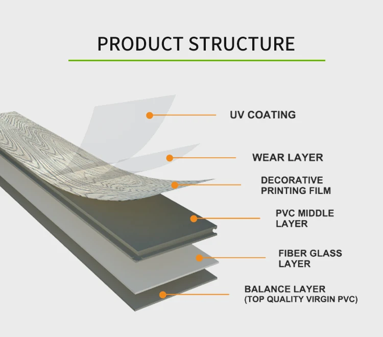 Cover embossed ixpe eva backing with floor score click lock easy to install hot sale commercial type pvc lvt flooring