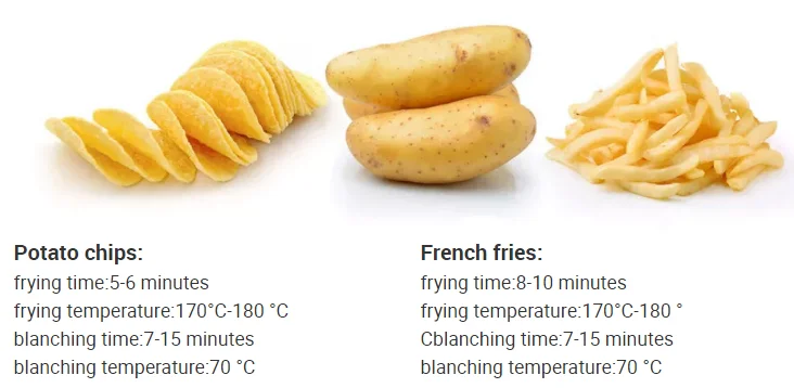 China Manufacturing Industrial Mini Manual Semi-automatic Small Scale Potato Chips Making Machine