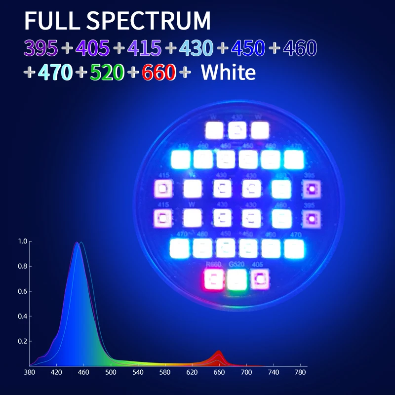 Wholesale Marine Aquarium Accessory WEEKAQUA Z250Sea LED A7 Reef Lighting Ocean Wave Lamp For Reef Tank Aquarium
