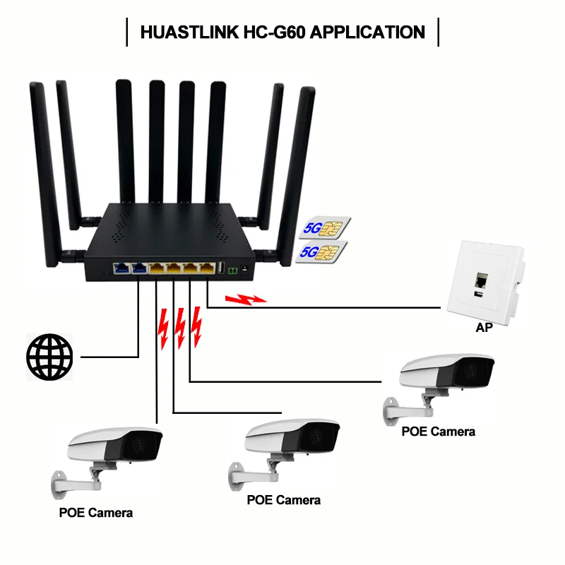 Huastlink двухдиапазонный Wi-Fi 6 3000 Мбит/с 5 г