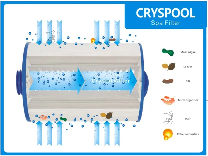 PWW50P3 6CH-940 FC-0359 Spa Filter Spa Cartridge Filter Filtre Pool for Home Water Purifier for Swimming Pool