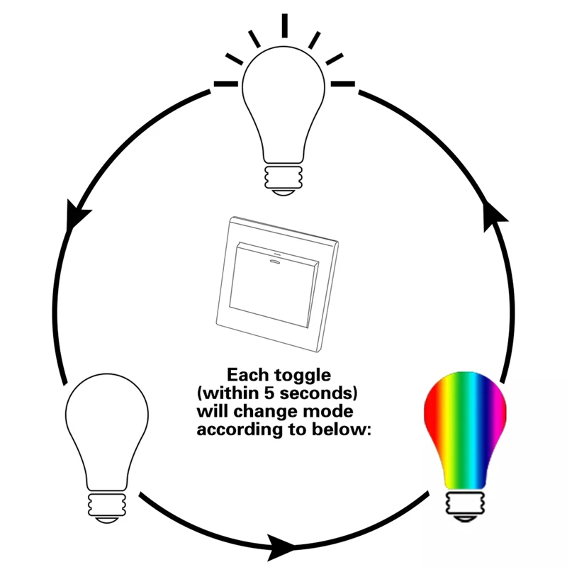 LED Lamp Color Change 3W led bulb remote control 16 color rgb led light bulbs e27