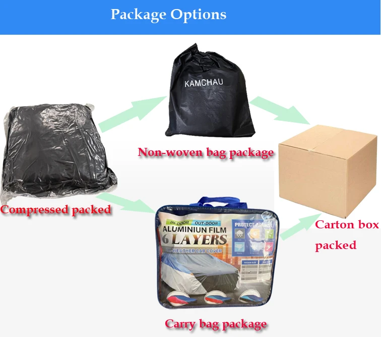 package