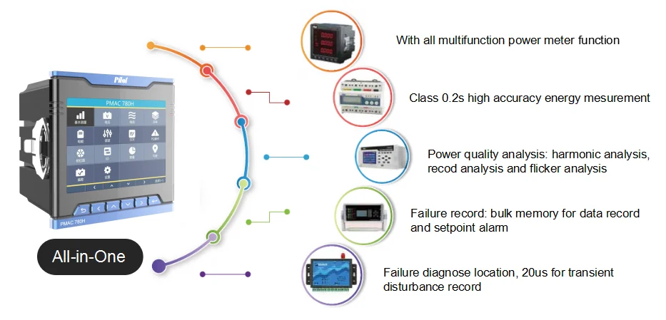 High accuracy   Digital Power Quality Analyzer for industry and commercial building voltmeter ammeter power meter power quality analyzer