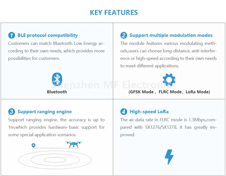 Hot Sale Lora Wireless RF Transceiver Transmitter Receiver Module E28-2G4M27S SX1280 2.4ghz 8km IPEX/PCB Antenna 27dBm