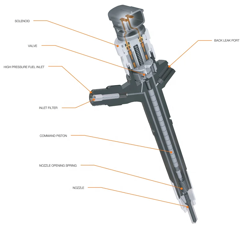 Оригинальный новый топливный блок Common Rail инжектор 504287069 504082373 504132378 0414703004