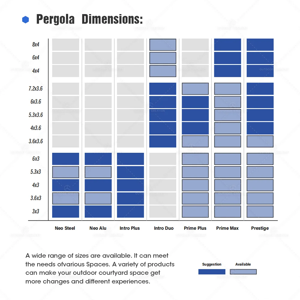 Modern Aluminum Pergola Garden with Adjustable Rainproof Furniture Adjustable Outdoor Gazebo Waterproof Louvered Roof