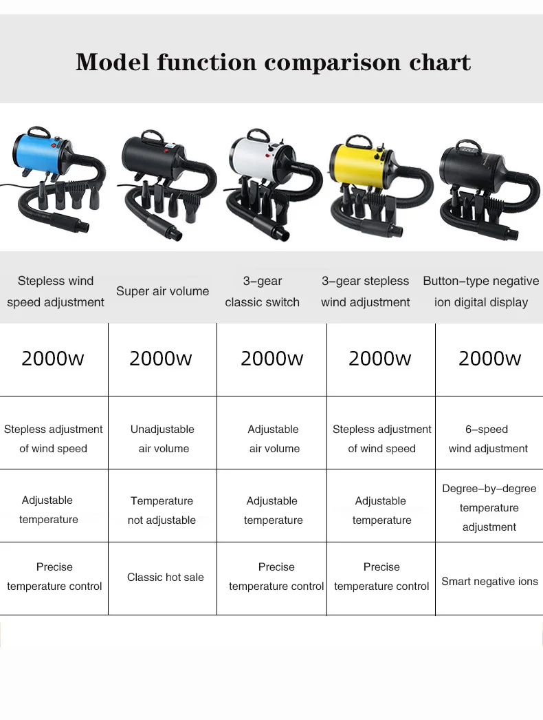 Heating Adjustable Speed Nozzles Machine Suitable for large medium and small cat professional dryer pet dog hair dryer