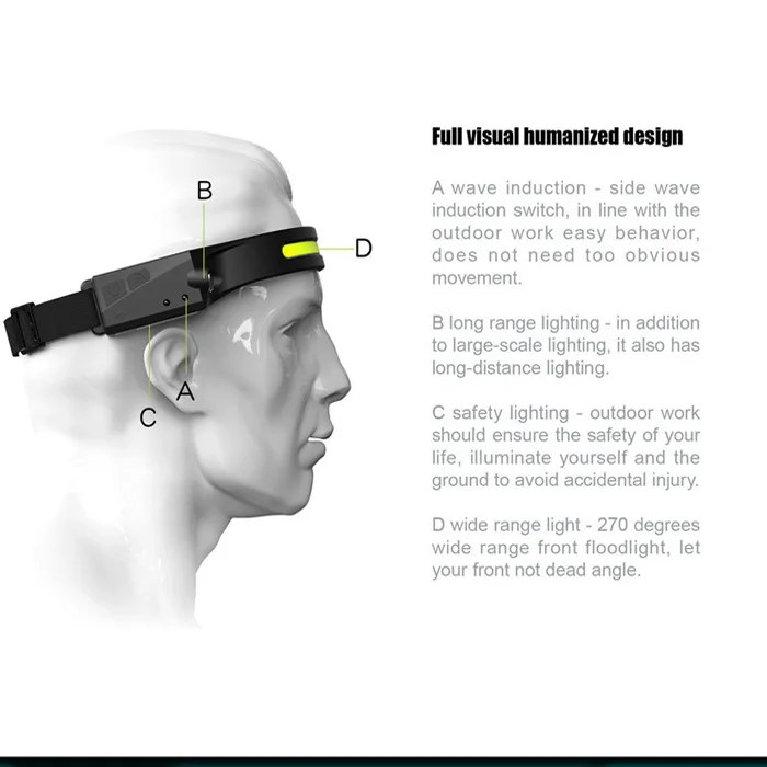 Outdoor Camping Waterproof Flexible Zoom Head Light Silicone Super Bright LED Lamp USB Rechargeable COB Motion Sensor Headlamp