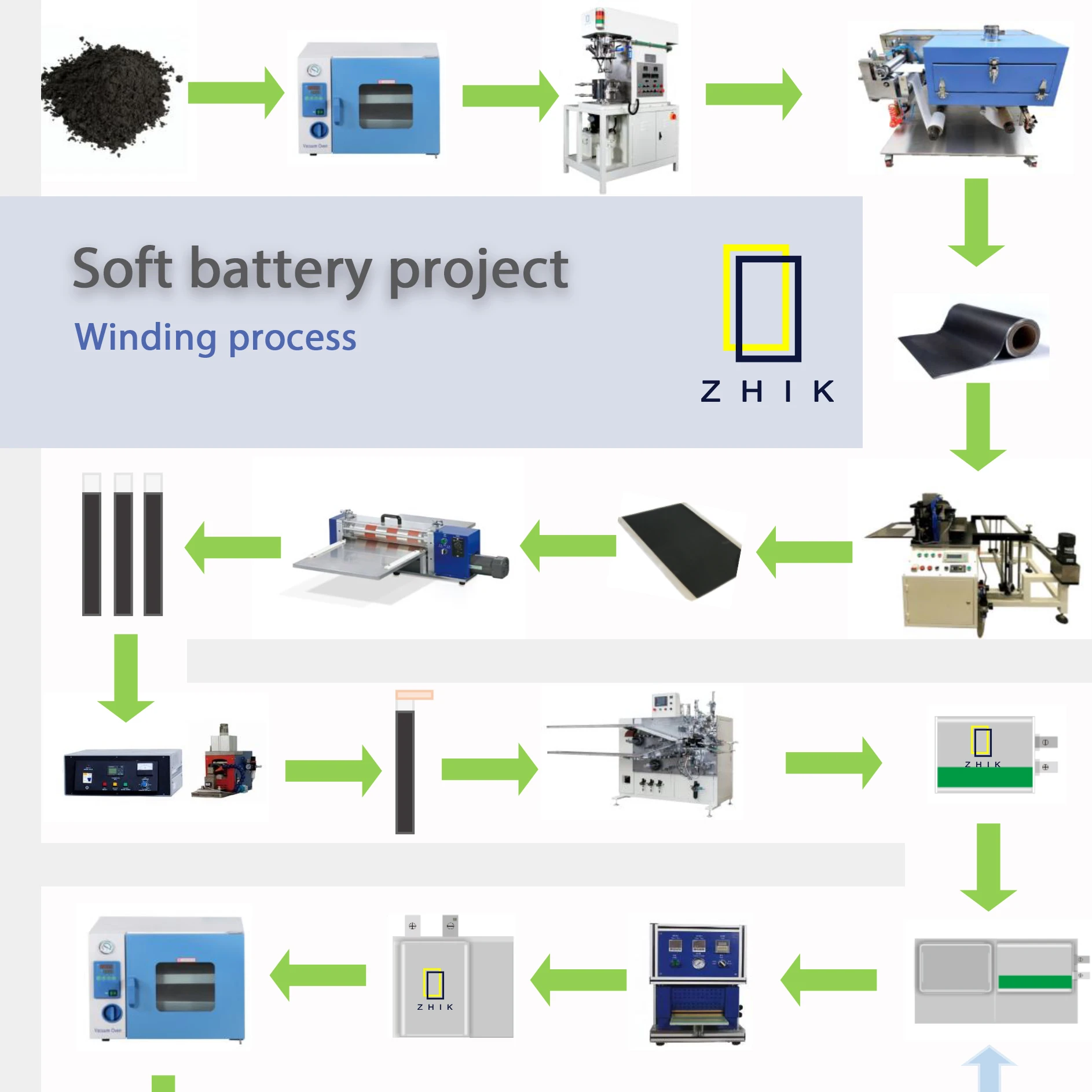 Complete turnkey solution Soft pack lithium ion battery Complete set of equipment for lithium battery production line