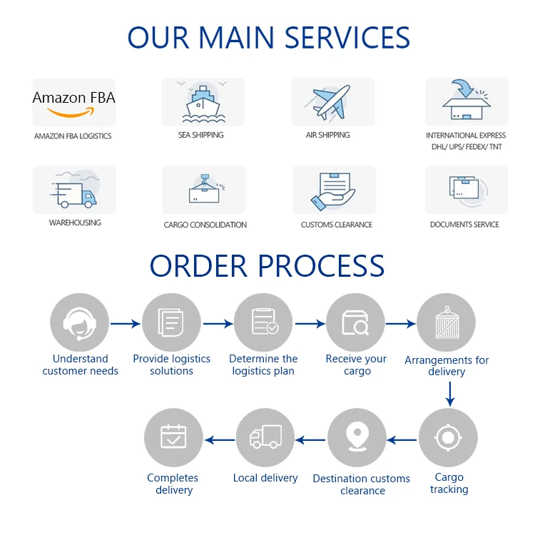 Ocean Sea  Freight forwarder freight forwarder china ddp shipping to USA Los Angeles Miami Boston Washington  Amazon