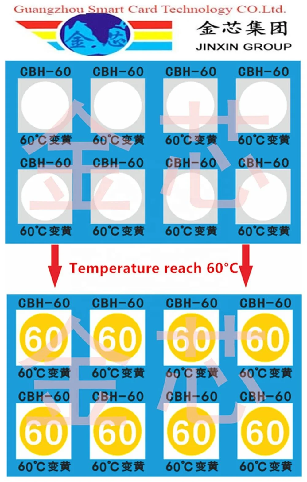 Any degree colorful temperature indicate sticker 360