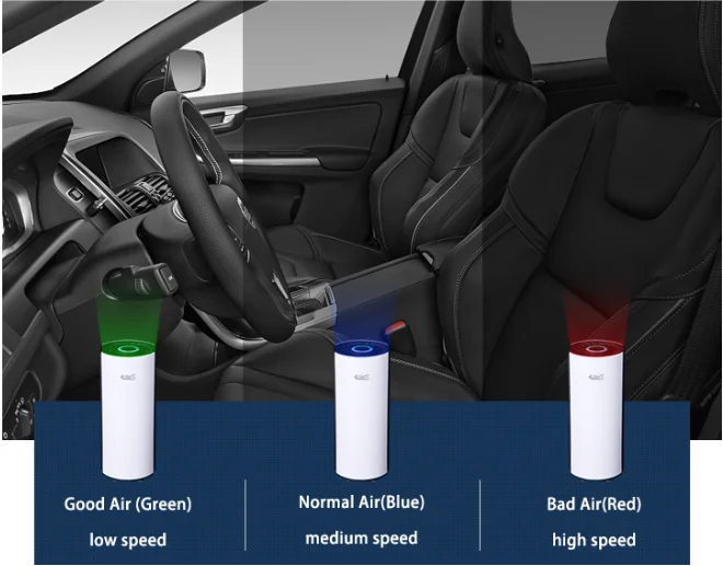 Private Label Car Air Freshener Car Interior Accessories 4 Layers HEPA Activated Carbon Photocatalyst