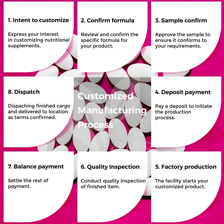 Customized Cleanse Detox Pills to Achieve Digestive Health With Our Cleansing Pills