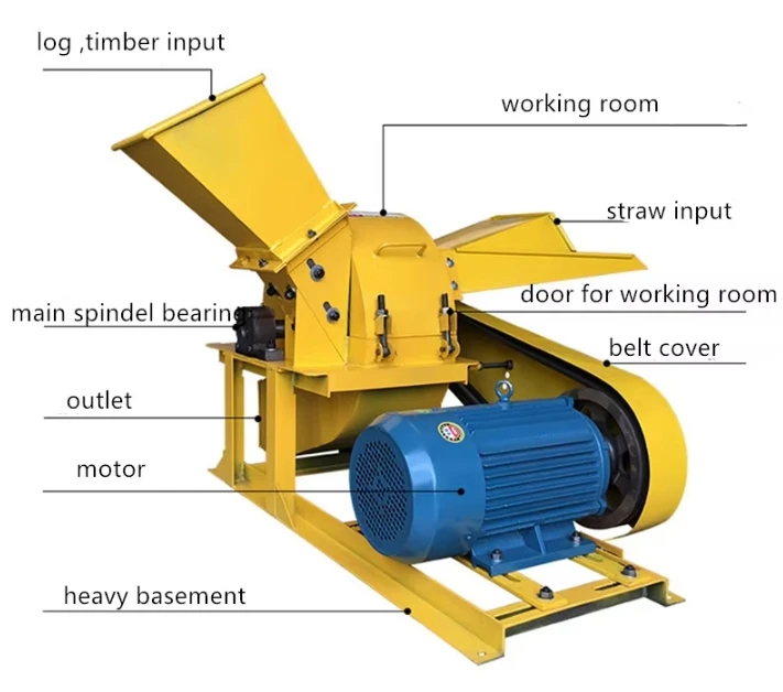 Good performance making sawdust machine wood crusher machine