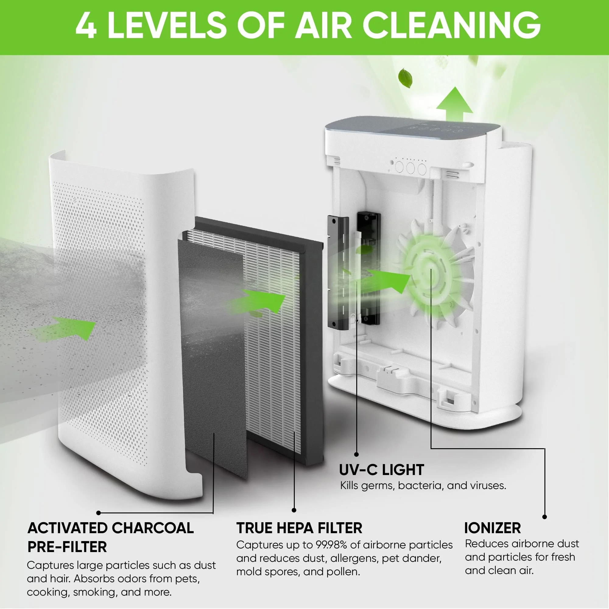 4 In 1 H13 True HEPA UVC Air Purifier Efficient Disinfection Sterilizer Air Purifier Negative Ion Air Purifier