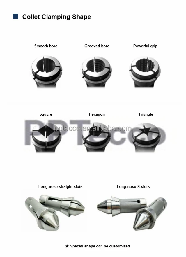 Collet Clamping Shape
