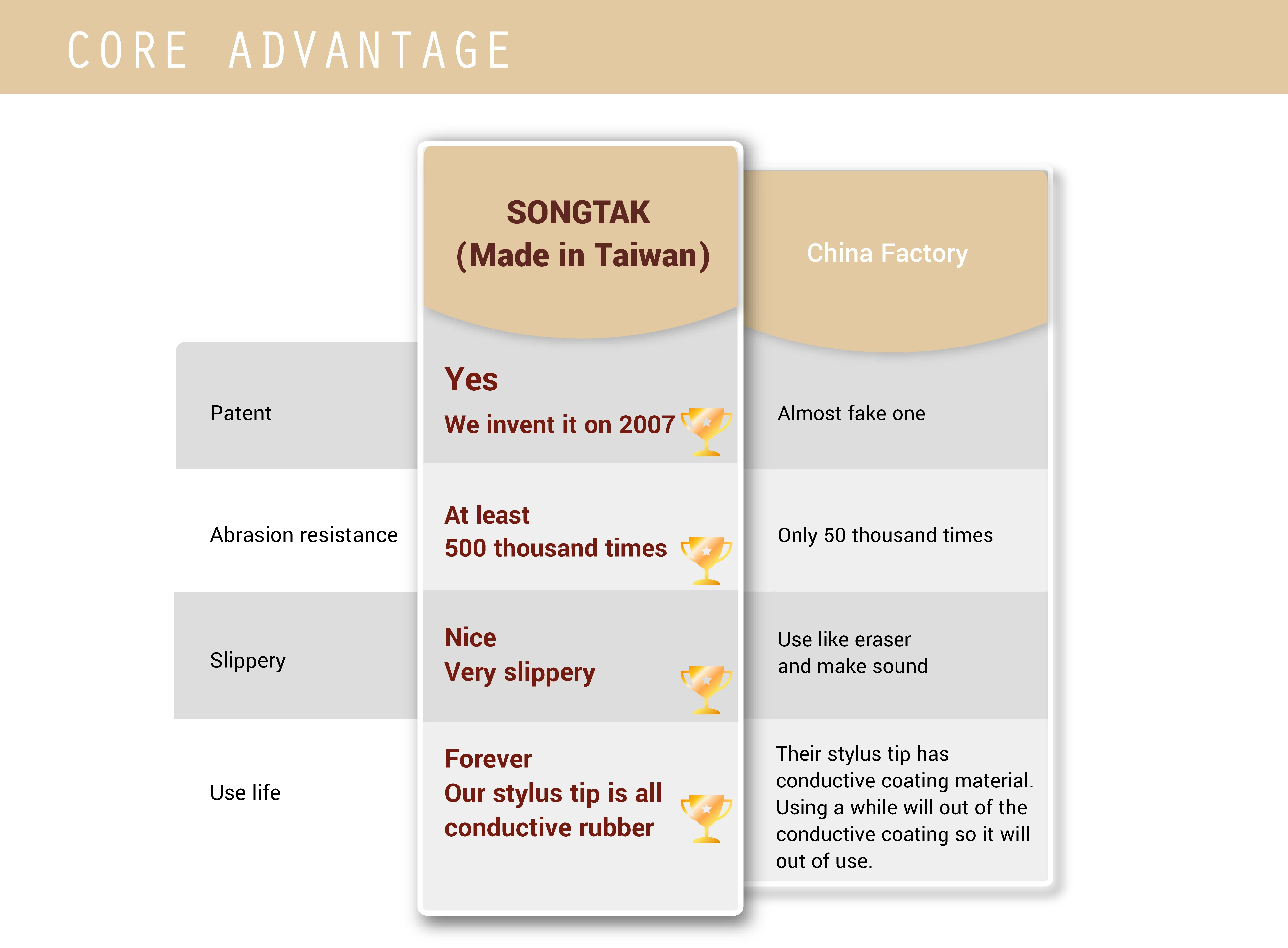 Smart universal custom stylus pen touch screens mobile phone tablet active drawing pencil stylus pen for android